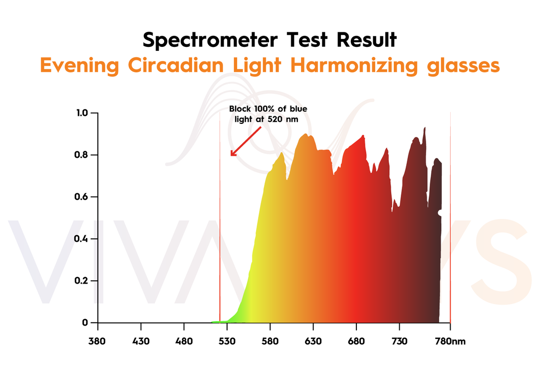 Alegria Clip'N'Go 2 in 1 Blue Light Blockers