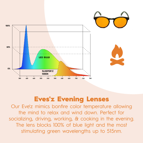 Sunkist Evening Blue Light Blockers