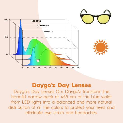 Sunkist Daytime Blue Light Blockers