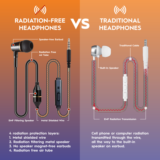 EMF Radiation Free Air Tube Earphones
