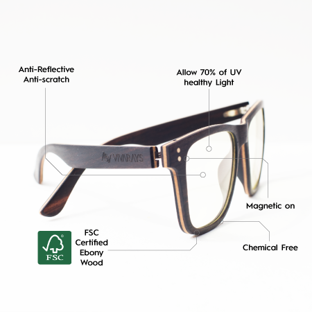 Glo Clip'N'Go 4 in 1 UV Prescription Transmitter Lenses